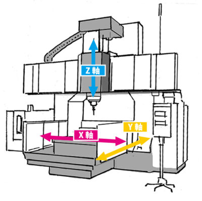 【機械加工】切削加工を基礎から学ぶ！工作機械の種類と加工方法 - 二幸技研 ガラスナイロン注型 プラスチック加工