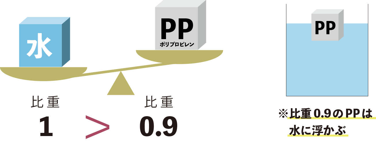 水比重 kg m3 | 水比重換算表 – VISHUJI